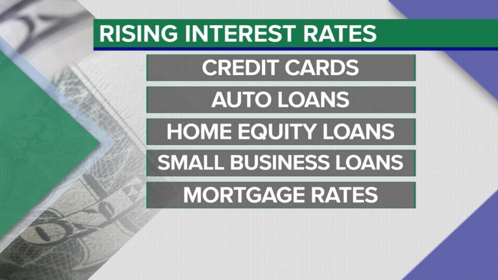 Federal Reserve Raises Interest Rates By Good Morning America