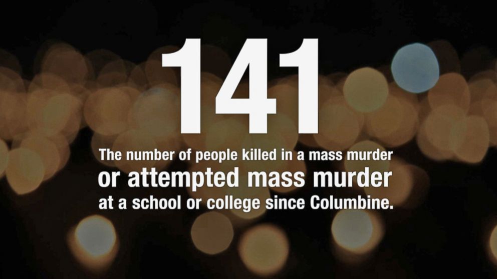 School Shootings Since Columbine By The Numbers Abc News
