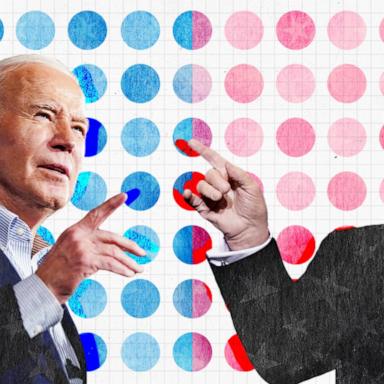 Biden and Trump are in a toss-up race for president