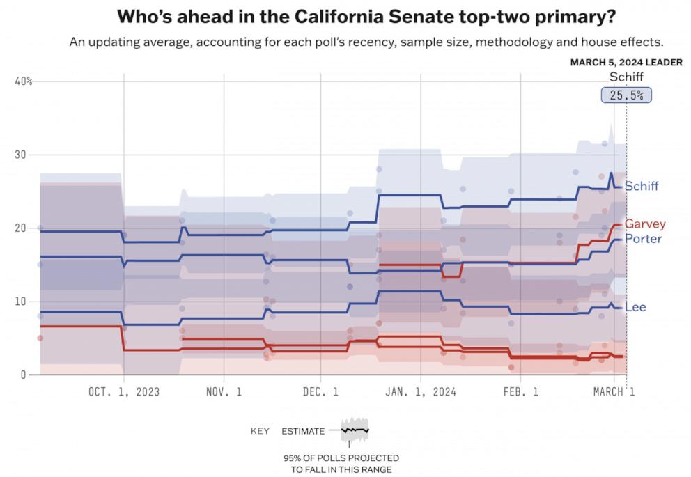 Super Tuesday primaries 2024 Trump and Biden dominate, Haley drops out