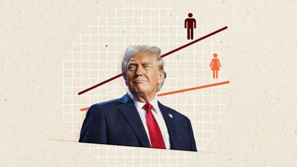 What the gender gap tells us about Trump's win