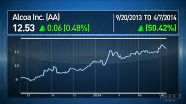 VIDEO: Story Stock: Alcoa Slated to Kick-Off Next Round of Corporate Earning