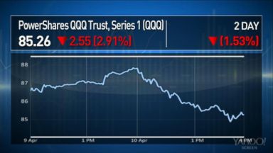 VIDEO: Largest tech companies at the center of the stock market decline after record highs in the past few weeks.