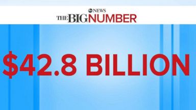 VIDEO: The Big Number: Internet Ad Sales Reach $42.8 Billion