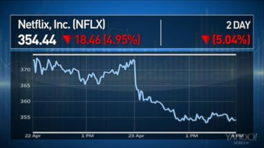 VIDEO: Netflix Stock Drops on News of Amazon, HBO Partnership