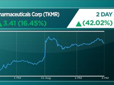 VIDEO: Ebola Drug Maker Tekmira Stocks Soar