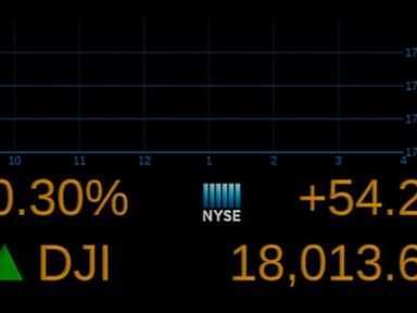 VIDEO: 3rd Quarter GDP Jump Pushes Dow to 18,000