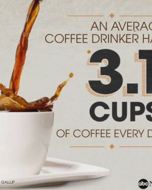 National Coffee Day is Sept. 29, so we brewed up some statistics on the java industry.