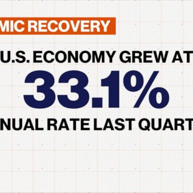 VIDEO: New economic numbers show promise as uncertainty from COVID-19 continues