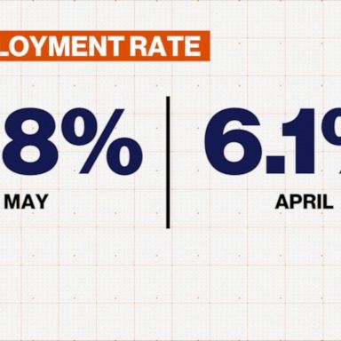 VIDEO: US adds 559,000 jobs in May as businesses try to entice workers