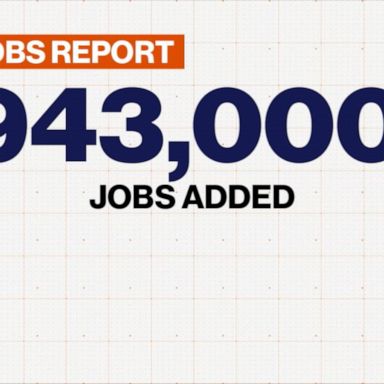 VIDEO: US adds 943,000 jobs in July, unemployment falls to 5.4%