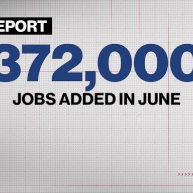 VIDEO: US adds 372,000 jobs in June