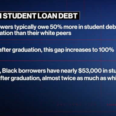 VIDEO: Will Biden’s student loan forgiveness plan make inflation worse?