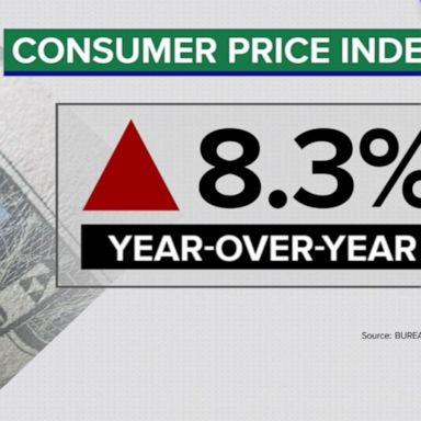 VIDEO: Stocks plummet following inflation report 