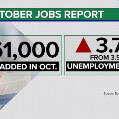 VIDEO: US adds 261,000 jobs in September