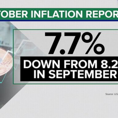 VIDEO: New inflation data shows prices may be dropping