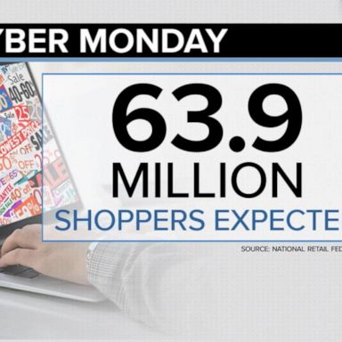 VIDEO: National Retail Federation predicts 63 million online shoppers on Cyber Monday