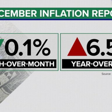 VIDEO: Latest inflation numbers show inflation rate is 6.5% higher than last December