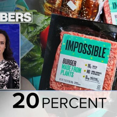 VIDEO: By the Numbers: Fake meat falters