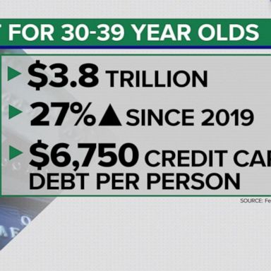 VIDEO: Americans struggling with high levels of debt, study finds