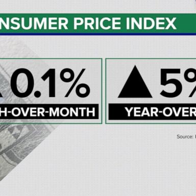 VIDEO: Latest report shows inflation slowly cooling off