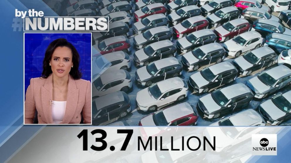 Video By the Numbers Auto sales decline in 2022 ABC News