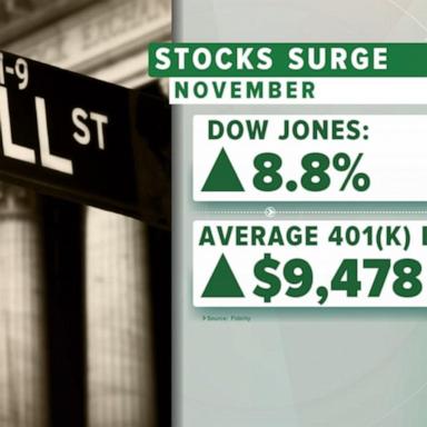 VIDEO: Good news for your 401(k) or your investment account 