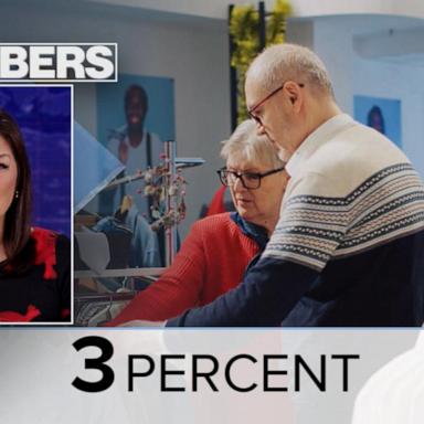 VIDEO: By the Numbers: Credit Spending