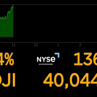 VIDEO: Dow hits 40,000 for the 1st time