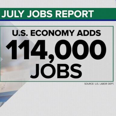 VIDEO: US added 114,000 jobs in July