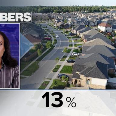 VIDEO: By The Numbers: Latest report shows lower inflation