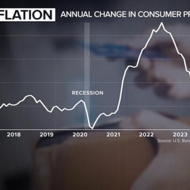 VIDEO: What to know about a possible rate cut this week