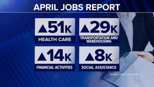 Economist reacts to April jobs report