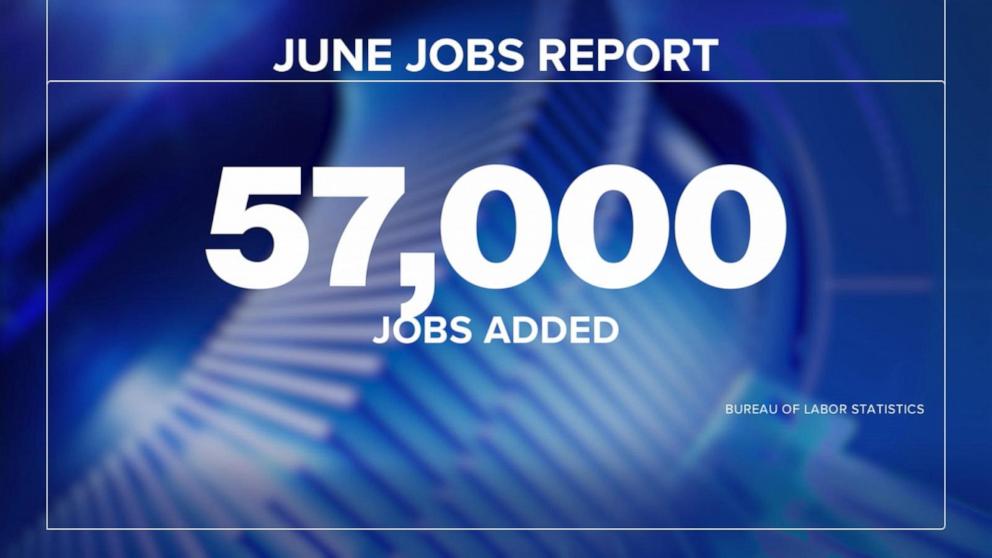 VIDEO: Hiring worse than expected in June amid elevated inflation