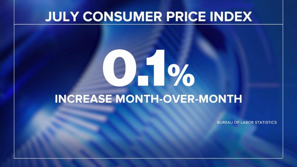 VIDEO: Inflation eases but stays above pre-Iran war level