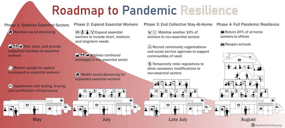 PHOTO: "Roadmap to Pandemic Resilience," details four specific phases to reopening the economy and ending the lockdown.