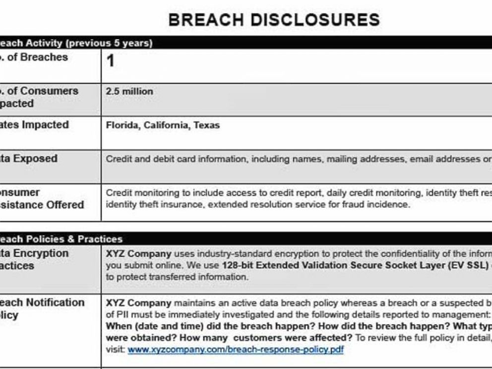 PHOTO: A proposed "Breach Disclosure Box" could be part of a system that informs consumers about security breaches.