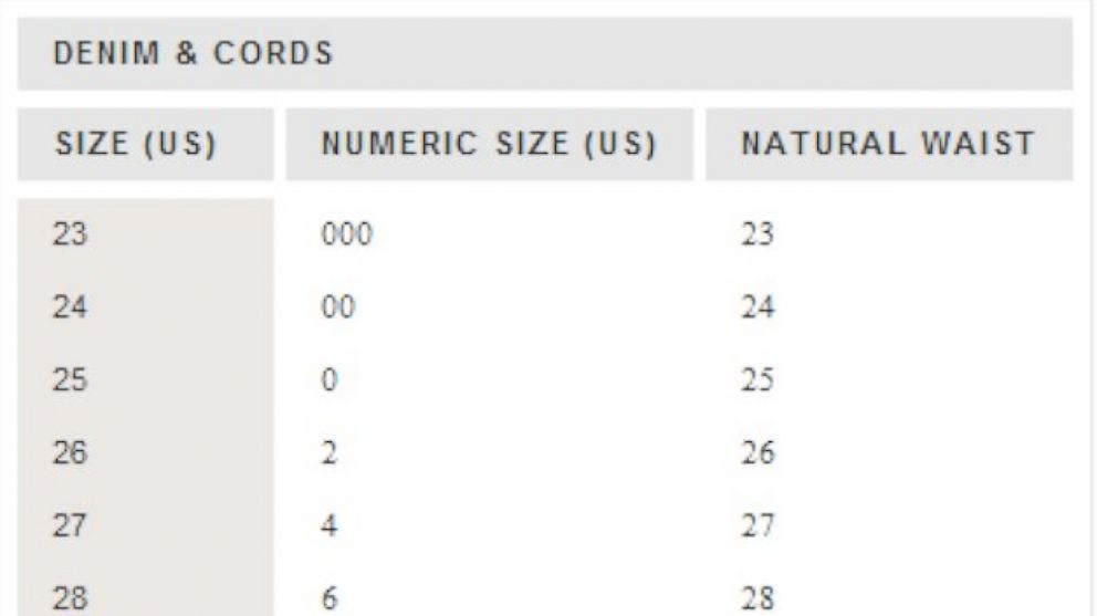 abercrombie fitch jeans size chart