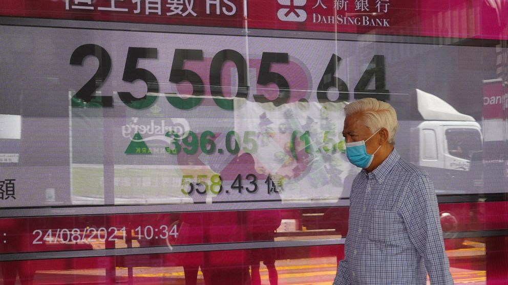A man walks past a bank's electronic board showing the Hong Kong share index at Hong Kong Stock Exchange Tuesday, Aug. 24, 2021. Asian shares gained Tuesday, boosted by a near-record rise on Wall Street, though the momentum began to fizzle out over w