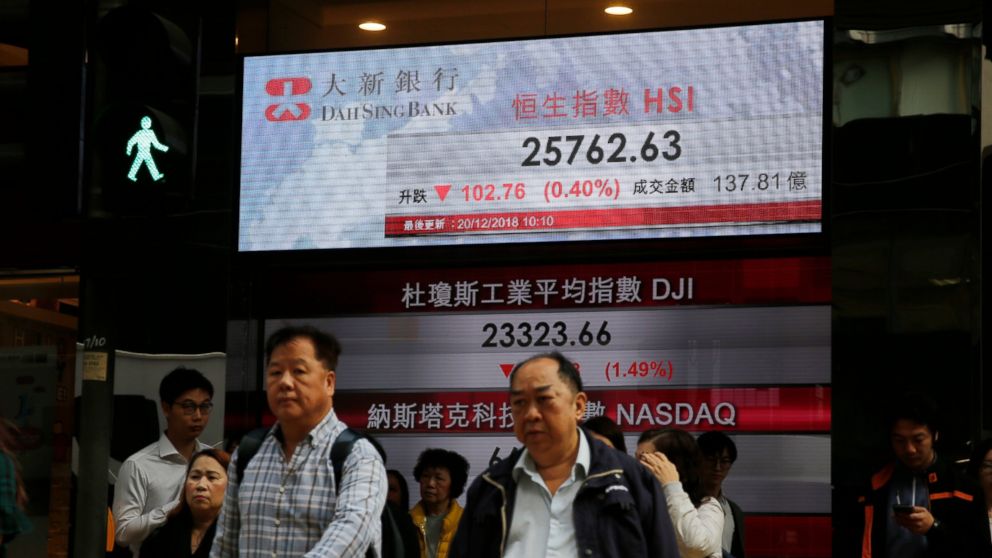 People walk across an electronic board showing Hong Kong share index outside a bank in Hong Kong, Thursday, Dec. 20, 2018. Asian stock markets sank Thursday after the Federal Reserve raised U.S. interest rates and Wall Street dived to a 15-month low.