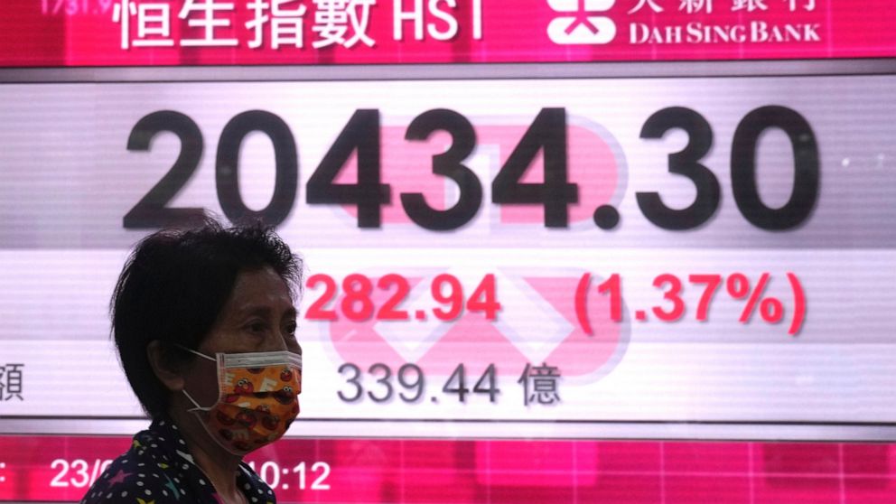 A woman wearing a face mask walks past a bank's electronic board showing the Hong Kong share index in Hong Kong, Monday, May 23, 2022. Shares are mixed in Asia in cautious trading after Wall Street rumbled to the edge of a bear market Friday. (AP Pho