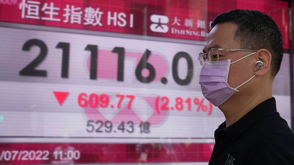 A man wearing a face mask walks past a bank's electronic board showing the Hong Kong share index in Hong Kong, Monday, July 11, 2022. Asian shares were mostly lower on Monday, although Japan's benchmark rallied, welcoming a landslide parliamentary el