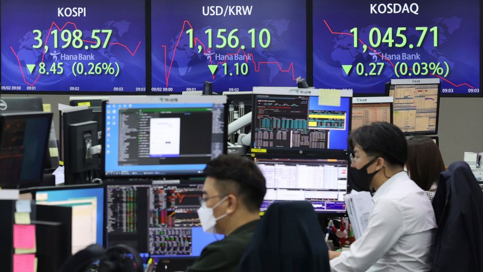 The screens show the Korea Composite Stock Price Index (KOSPI), left, and the foreign exchange rate between U.S. dollar and South Korean won, center, at the foreign exchange dealing room in Seoul, South Korea, Thursday, Sept. 2, 2021. Asian stocks ro