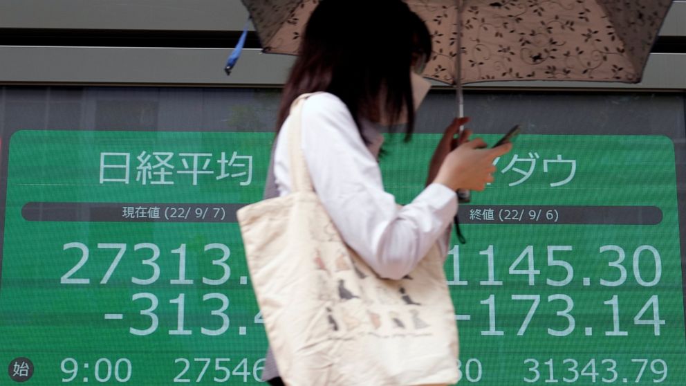 A person wearing a protective mask walks past an electronic stock board showing Japan's Nikkei 225 and New York Dow indexes at a securities firm Wednesday, Sept. 7, 2022, in Tokyo. Asian shares were mostly lower Wednesday, as pessimism prevailed abou