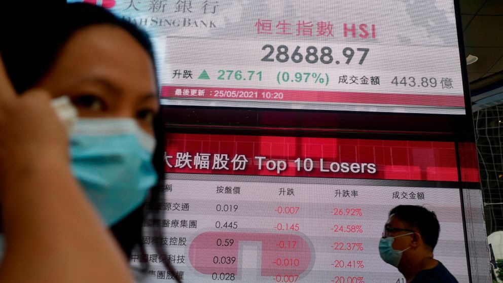 Asian stocks follow Wall St higher as inflation fears ease