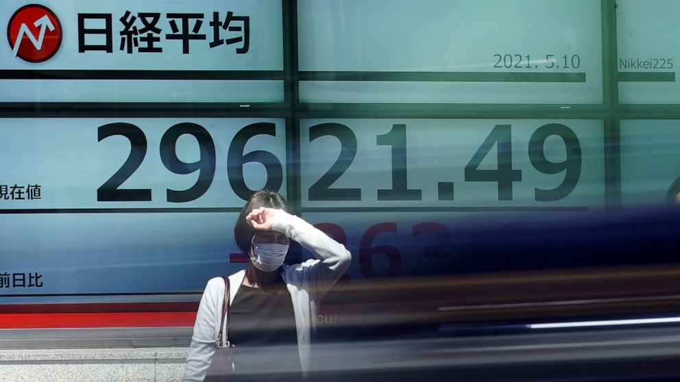 As a vehicle drives by, a woman wearing a protective mask stands in front of an electronic stock board showing Japan's Nikkei 225 index at a securities firm Monday, May 10, 2021, in Tokyo. Asian shares rose Monday, cheered by a rally on Wall Street a