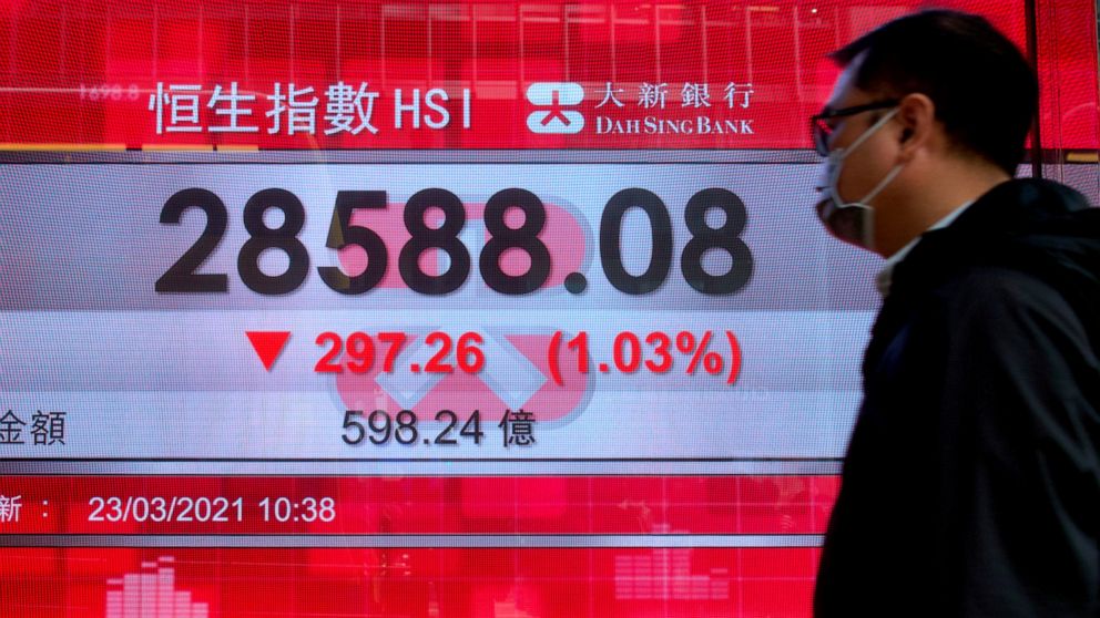 A man walks past a bank's electronic board showing the Hong Kong share index at Hong Kong Stock Exchange Tuesday, March 23, 2021. Asian stock markets were mixed Tuesday after Wall Street rose on gains for tech stocks and reassurance by the U.S. Feder