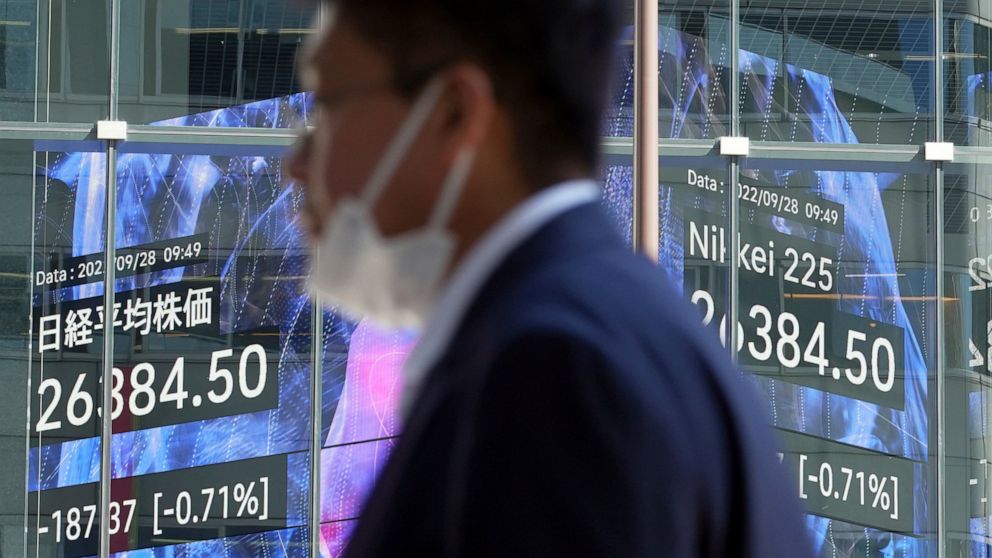 A person wearing a protective mask walks in front of an electronic stock board showing Japan's Nikkei 225 index at a securities firm Wednesday, Sept. 28, 2022, in Tokyo. Asian shares tumbled Wednesday after a wobbly day ended with mixed results on Wa