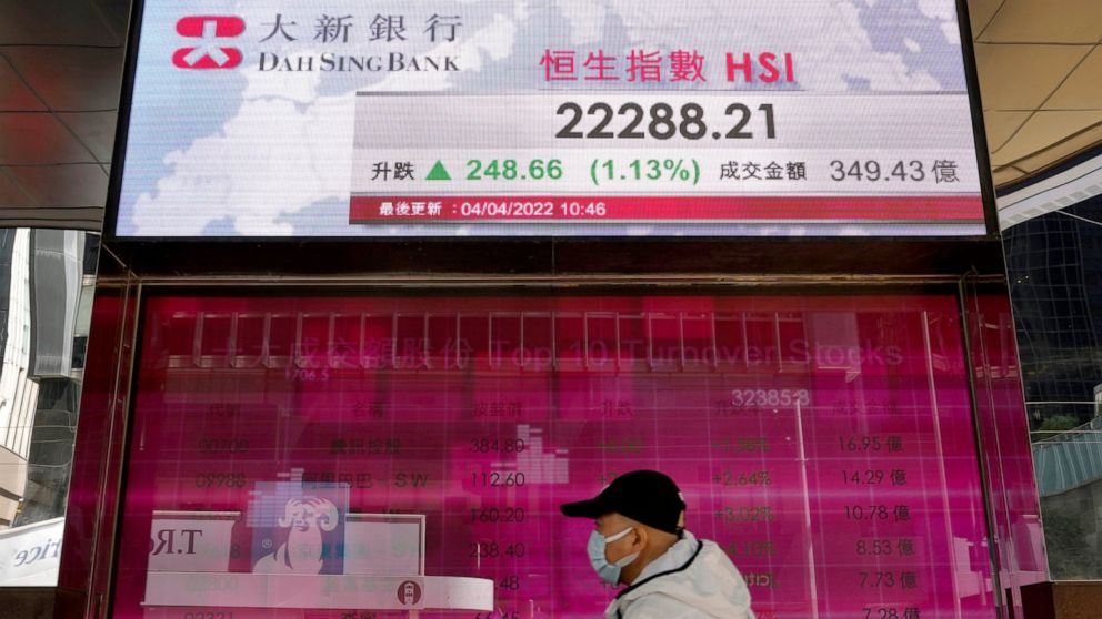 A man walks past a bank's electronic board showing the Hong Kong share index at Hong Kong Stock Exchange Monday, April 4, 2022. Shares in Asia were mostly higher Monday as gains carried over from a strong finish last week on Wall Street. (AP Photo/Vi