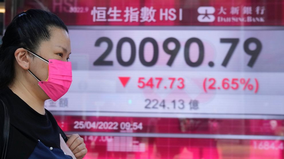 A woman wearing a face mask walks past a bank's electronic board showing the Hong Kong share index in Hong Kong, Monday, April 25, 2022. Asian shares declined Monday after U.S. stocks ended last week on a tumble as global markets' expectations for hi